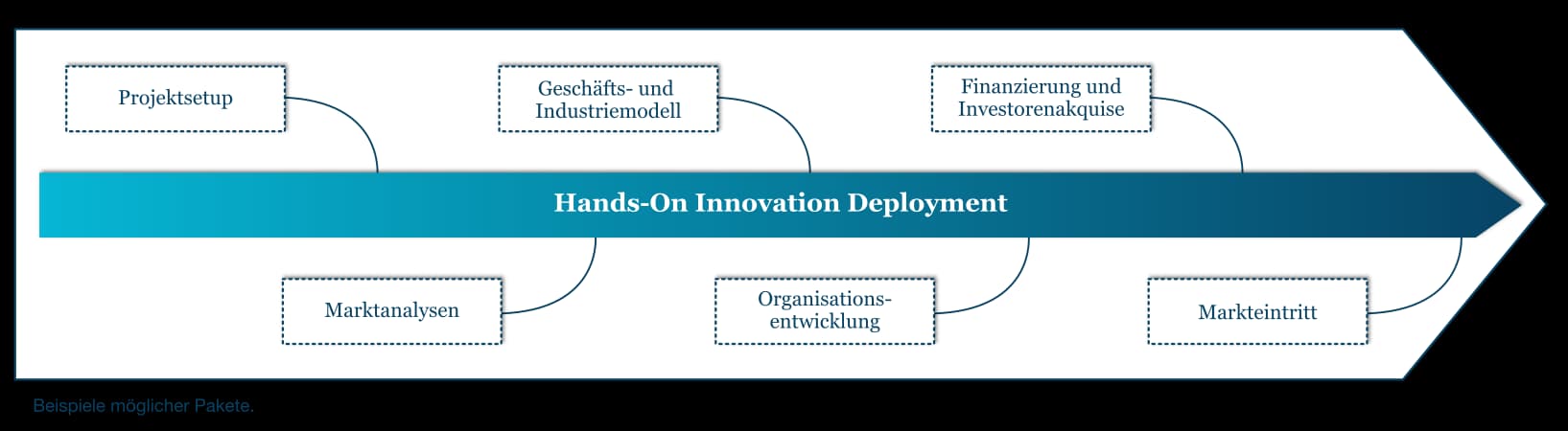 From Start to Finish Illustration