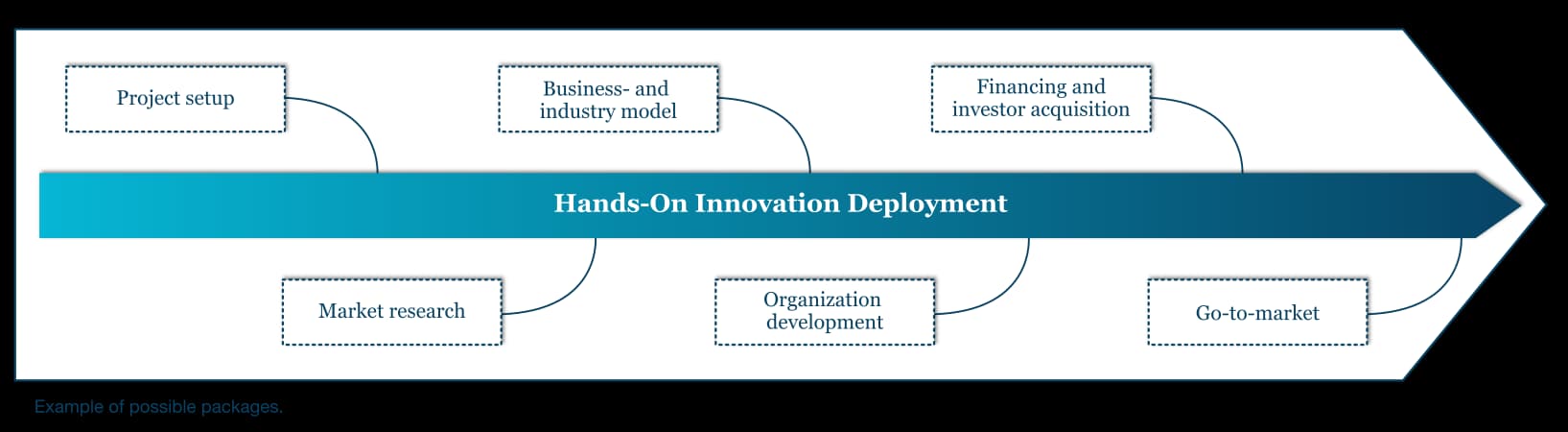 From Start to Finish Illustration